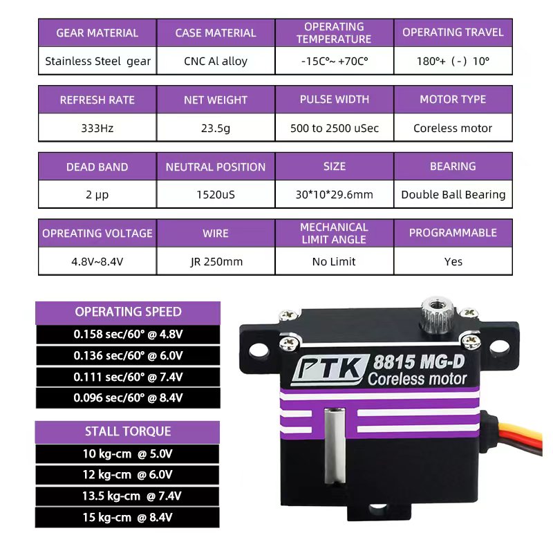 PTK 8815 MG-D Digital Programm - Rc Hobby Wing ulasan dan harga